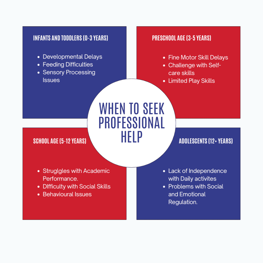 Top 10 Signs Your Child Might Need Occupational Therapy - AB