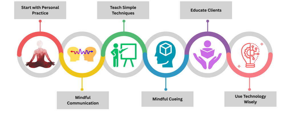 Practical Steps for Integration- Able UK