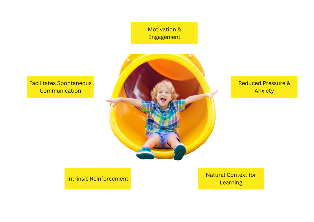 Why Play is the Heart of Speech Therapy- Able UK