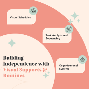 Building Independence with Visual Supports & Routines- Able UK
