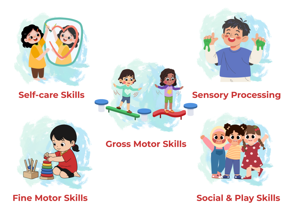 Understanding Daily Living Skills in Childhood- ABLE UK