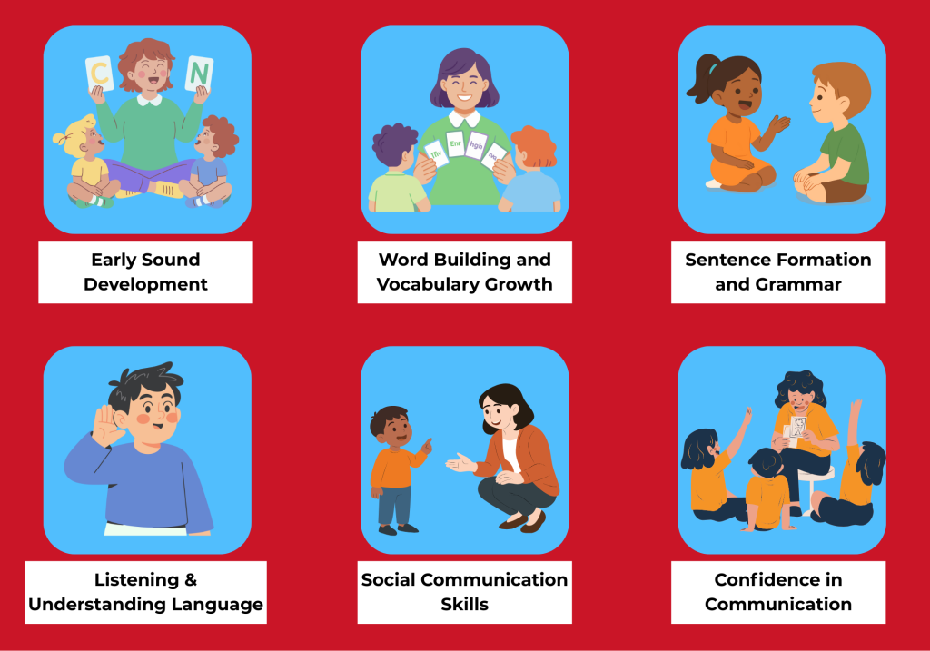 Key Areas Speech Therapy Supports As Children Grow- ABLE UK