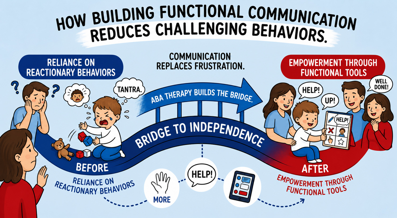 Bridge to Independence