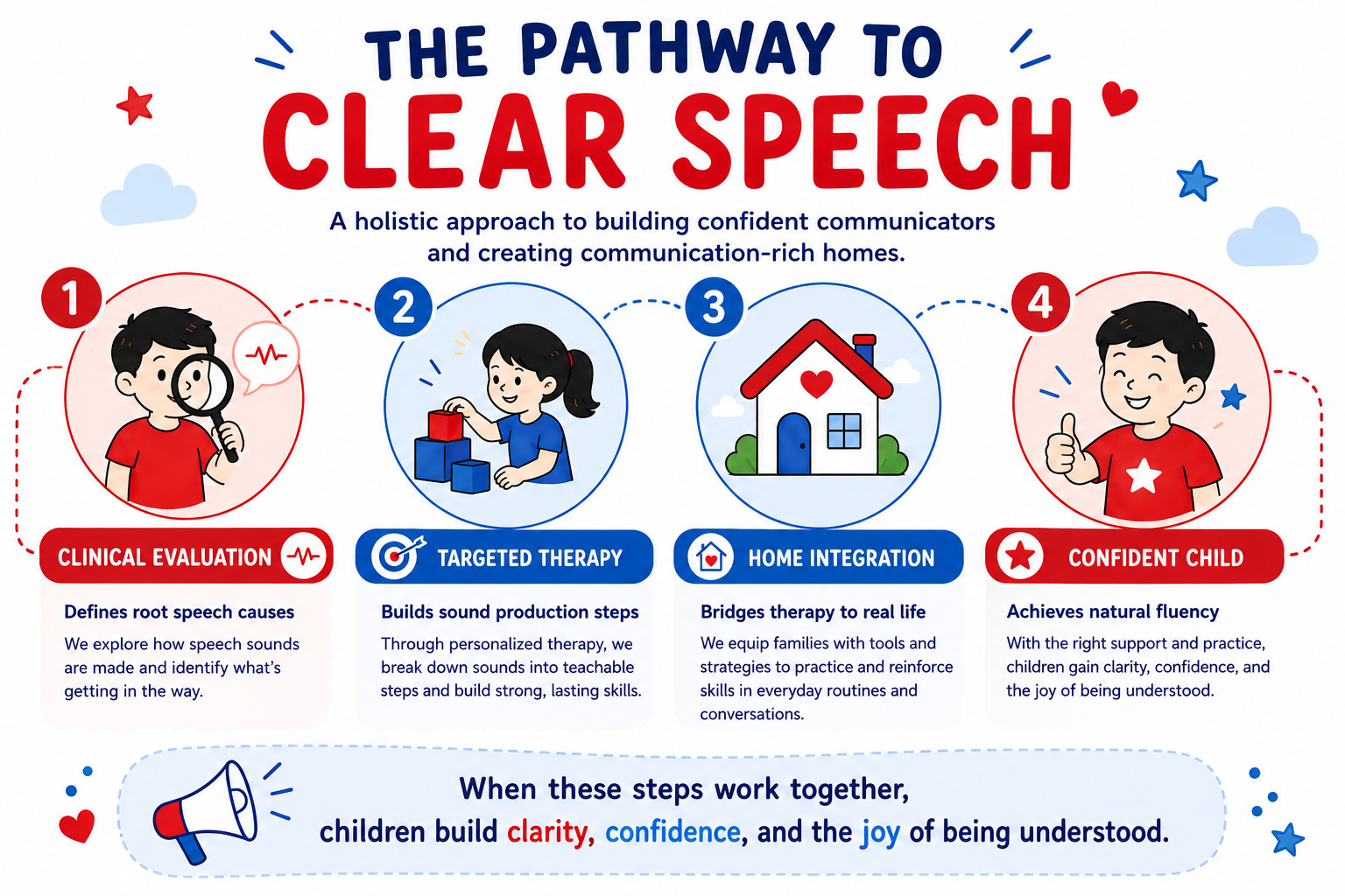 Infographic # () Infographic # ()