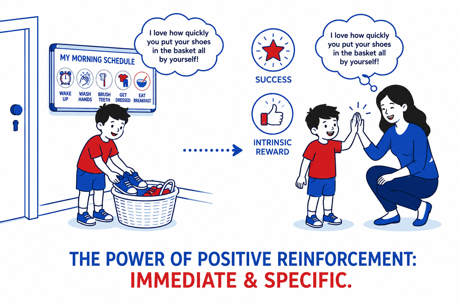Positive Reinforcement