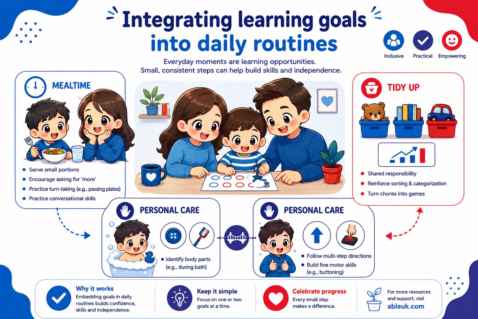 Integrating Learning Goals Into Daily Routines ()