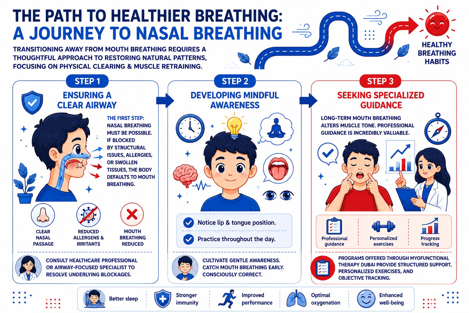 The Journey to Healthier Breathing ()