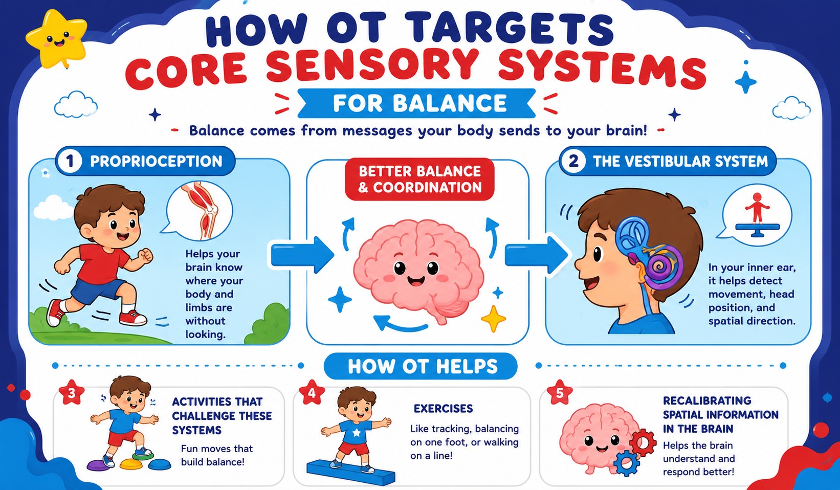How Ot Targets Core Sensory Systems For Balance How Ot Targets Core Sensory Systems For Balance