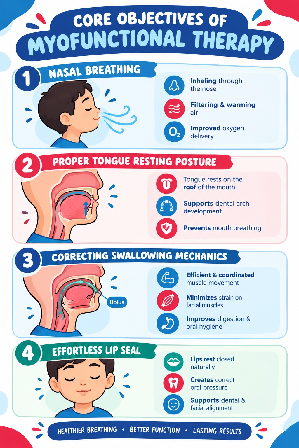 Core objectives of Myofunctional therapy