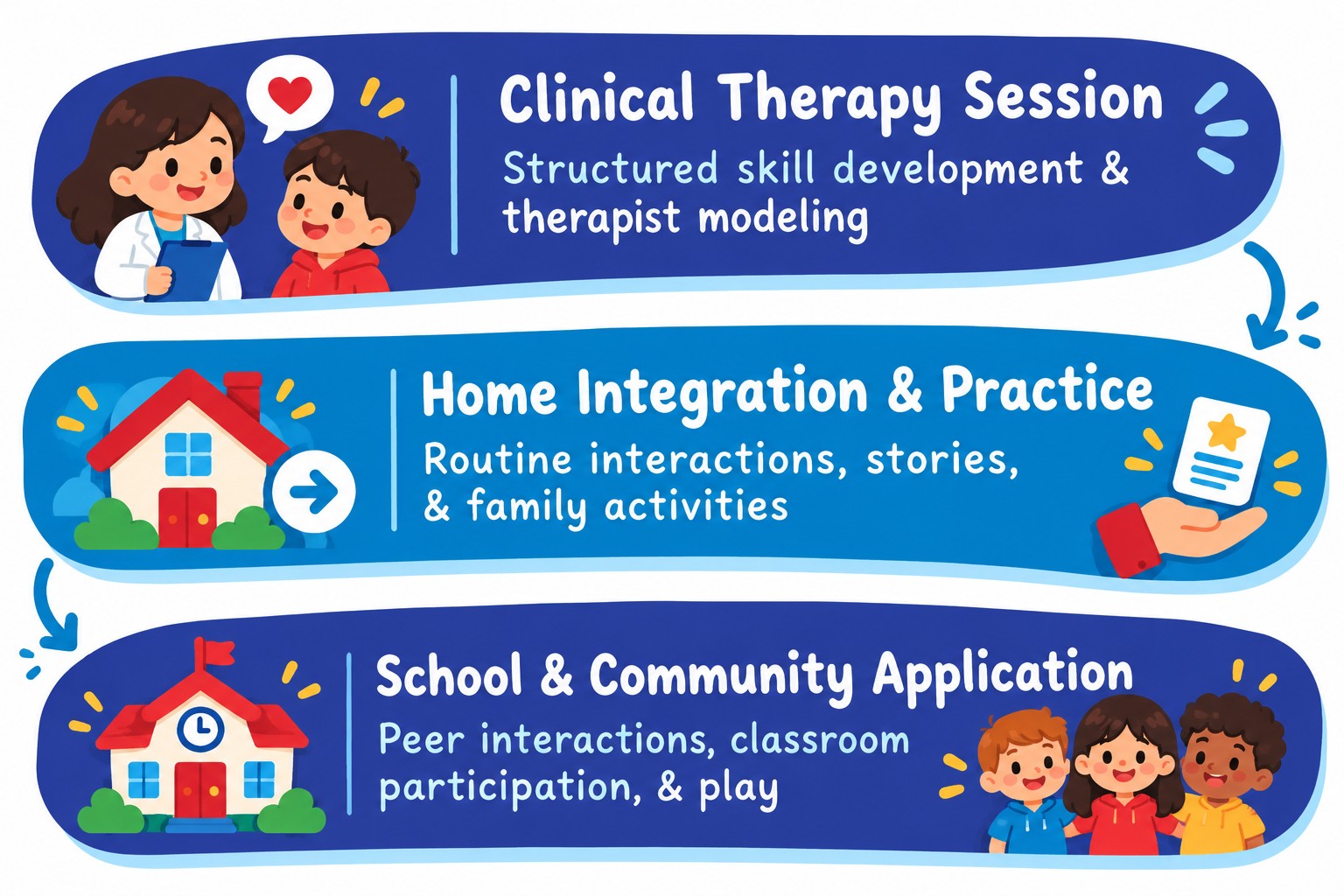 Extending Growth from Clinic to Home ()