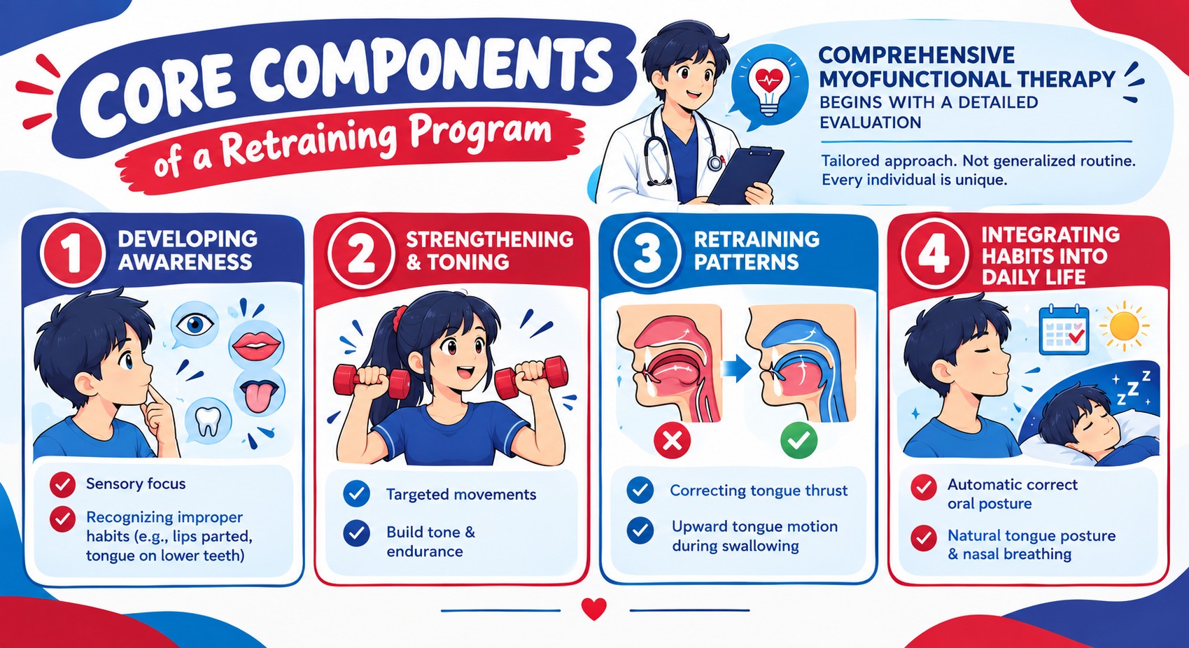 Core Components of Myofunctional Therapy () Core Components of Myofunctional Therapy ()