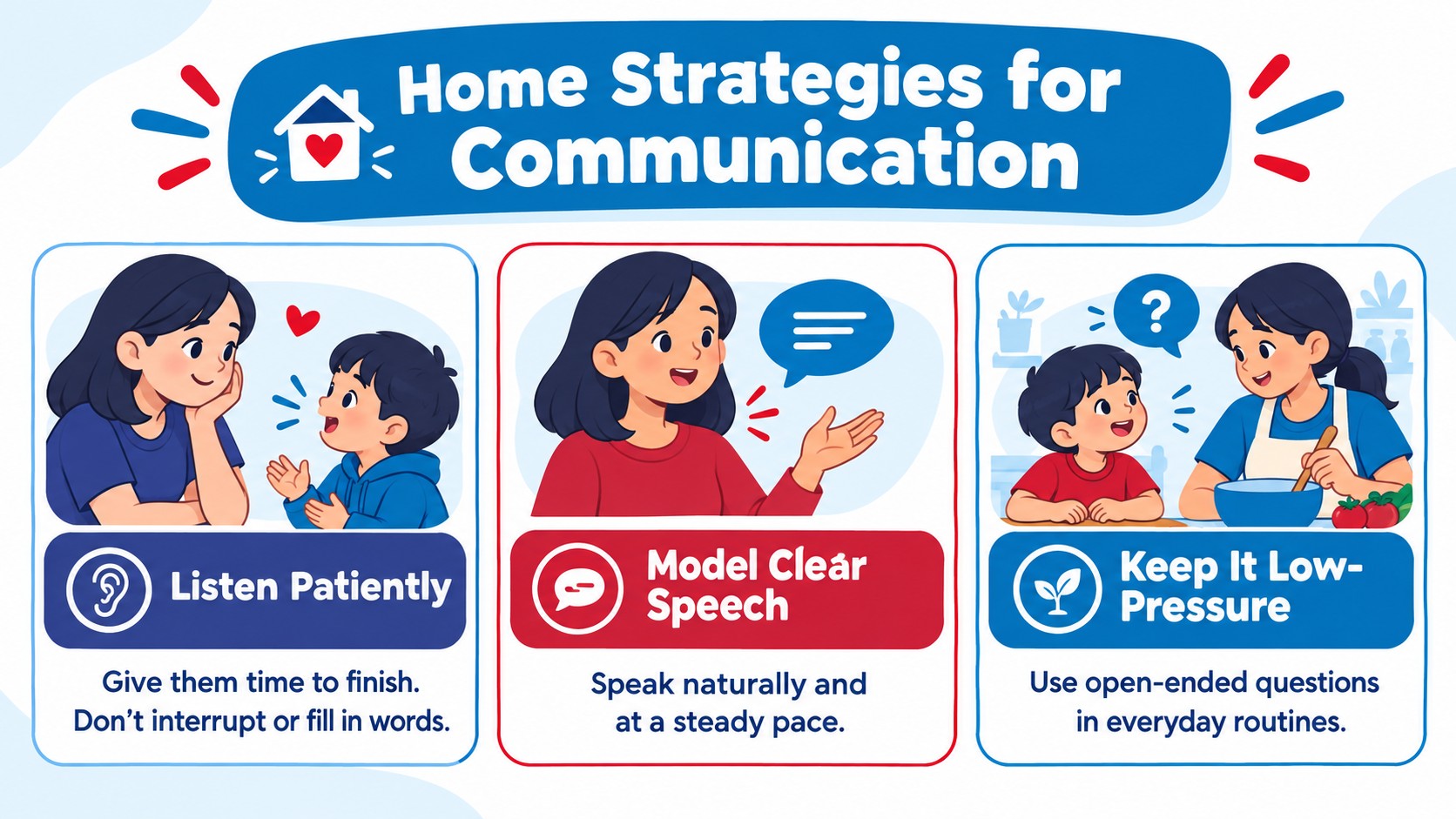 Home Strategies for Communication ()